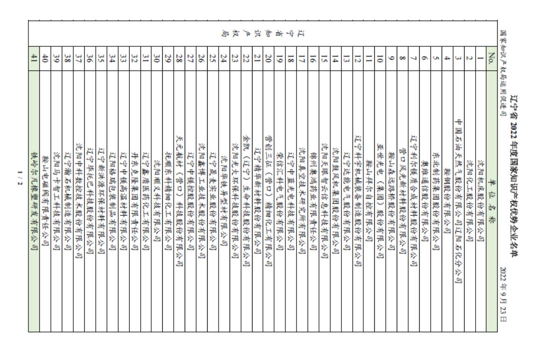 喜報！恭賀我司獲得2022年度國家知識產(chǎn)權(quán)優(yōu)勢企業(yè)名號